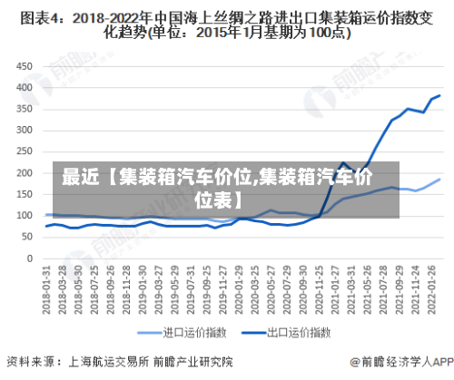 最近【集装箱汽车价位,集装箱汽车价位表】