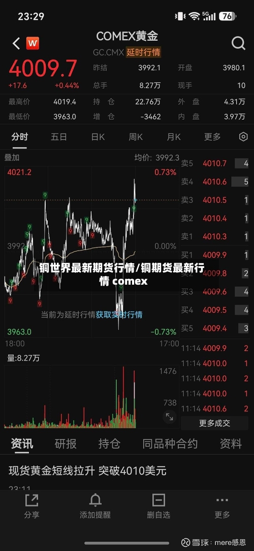 铜世界最新期货行情/铜期货最新行情 comex-第2张图片