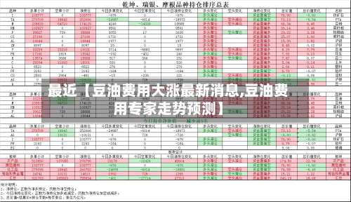 最近【豆油费用大涨最新消息,豆油费用专家走势预测】-第2张图片