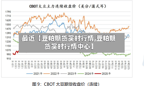 最近【豆粕期货实时行情,豆粕期货实时行情中心】-第2张图片