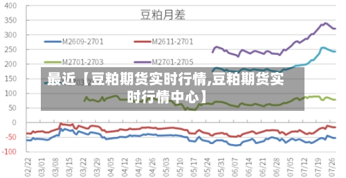 最近【豆粕期货实时行情,豆粕期货实时行情中心】-第3张图片