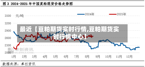 最近【豆粕期货实时行情,豆粕期货实时行情中心】