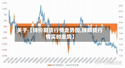 关于【锌价期货行情走势图,锌期货行情实时走势】-第3张图片