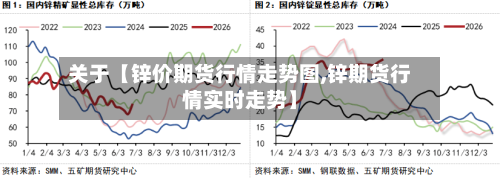 关于【锌价期货行情走势图,锌期货行情实时走势】