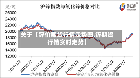 关于【锌价期货行情走势图,锌期货行情实时走势】-第2张图片