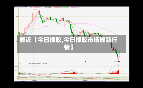 最近【今日橡胶,今日橡胶市场最新行情】