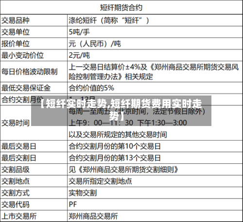【短纤实时走势,短纤期货费用实时走势】
