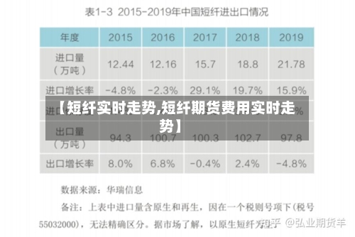 【短纤实时走势,短纤期货费用实时走势】-第2张图片
