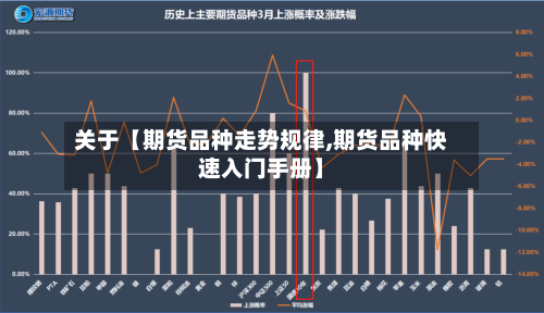 关于【期货品种走势规律,期货品种快速入门手册】