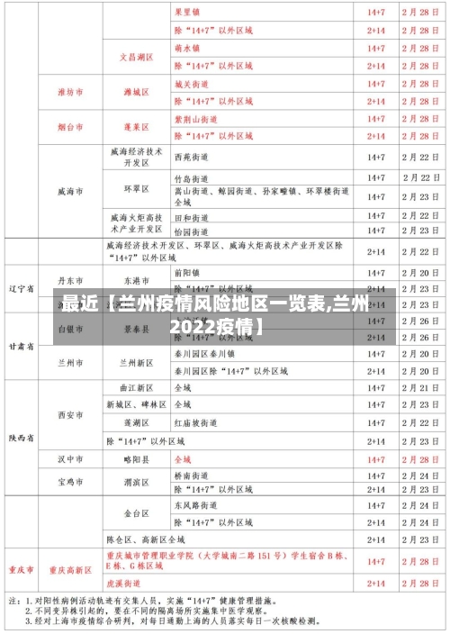 最近【兰州疫情风险地区一览表,兰州2022疫情】-第2张图片