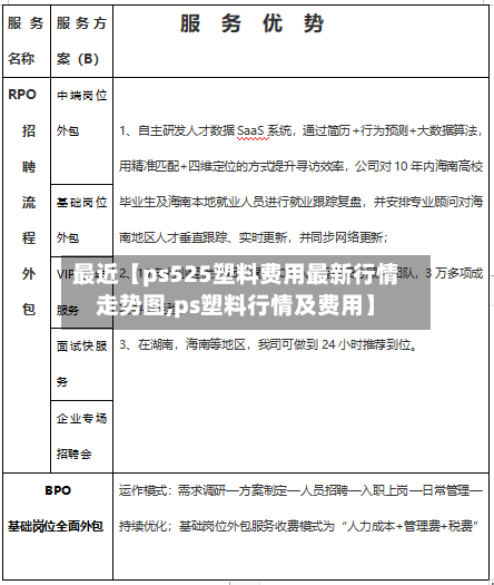 最近【ps525塑料费用最新行情走势图,ps塑料行情及费用】-第2张图片