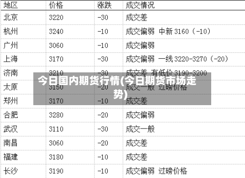 今日国内期货行情(今日期货市场走势)-第2张图片