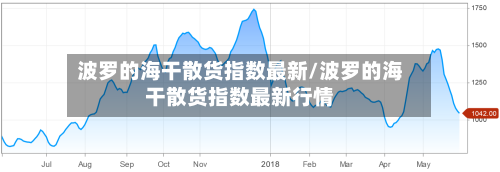 波罗的海干散货指数最新/波罗的海干散货指数最新行情