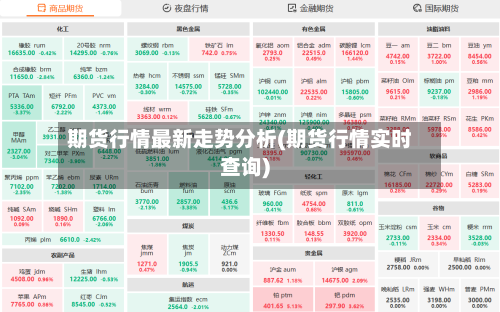 期货行情最新走势分析(期货行情实时查询)