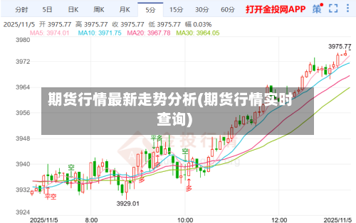 期货行情最新走势分析(期货行情实时查询)-第2张图片