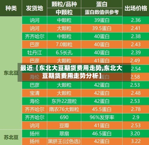 最近【东北大豆期货费用走势,东北大豆期货费用走势分析】-第2张图片