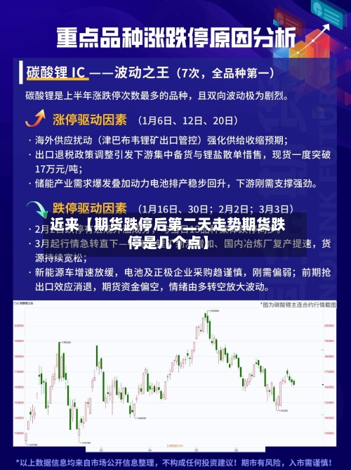 近来【期货跌停后第二天走势期货跌停是几个点】-第2张图片