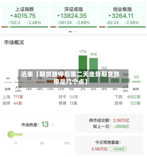 近来【期货跌停后第二天走势期货跌停是几个点】-第3张图片