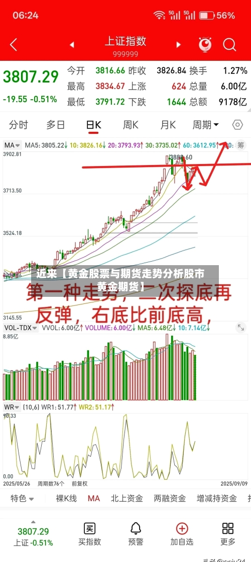 近来【黄金股票与期货走势分析股市黄金期货】