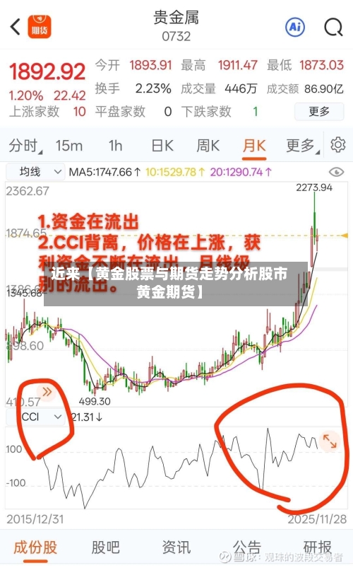 近来【黄金股票与期货走势分析股市黄金期货】-第2张图片