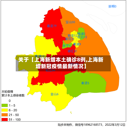 关于【上海新增本土确诊8例,上海新增新冠疫情最新情况】