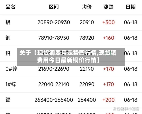 关于【现货铜费用走势图行情,现货铜费用今日最新铜价行情】