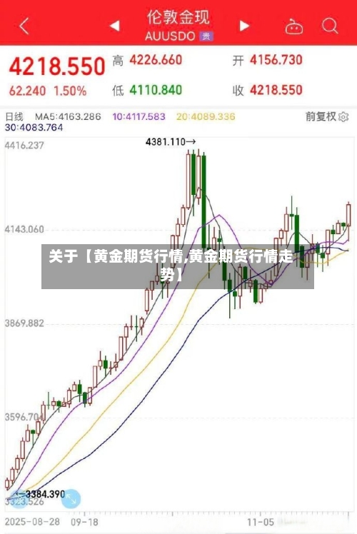关于【黄金期货行情,黄金期货行情走势】