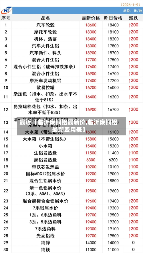最近【临沂废铜铝最新价,临沂废铜铝最新费用表】