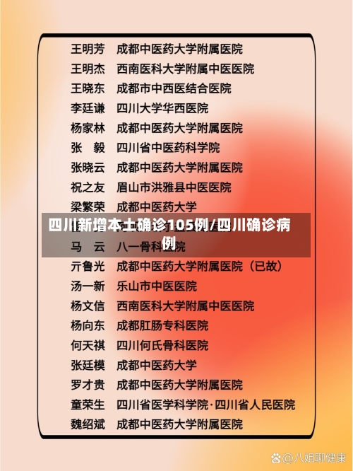 四川新增本土确诊105例/四川确诊病例-第2张图片