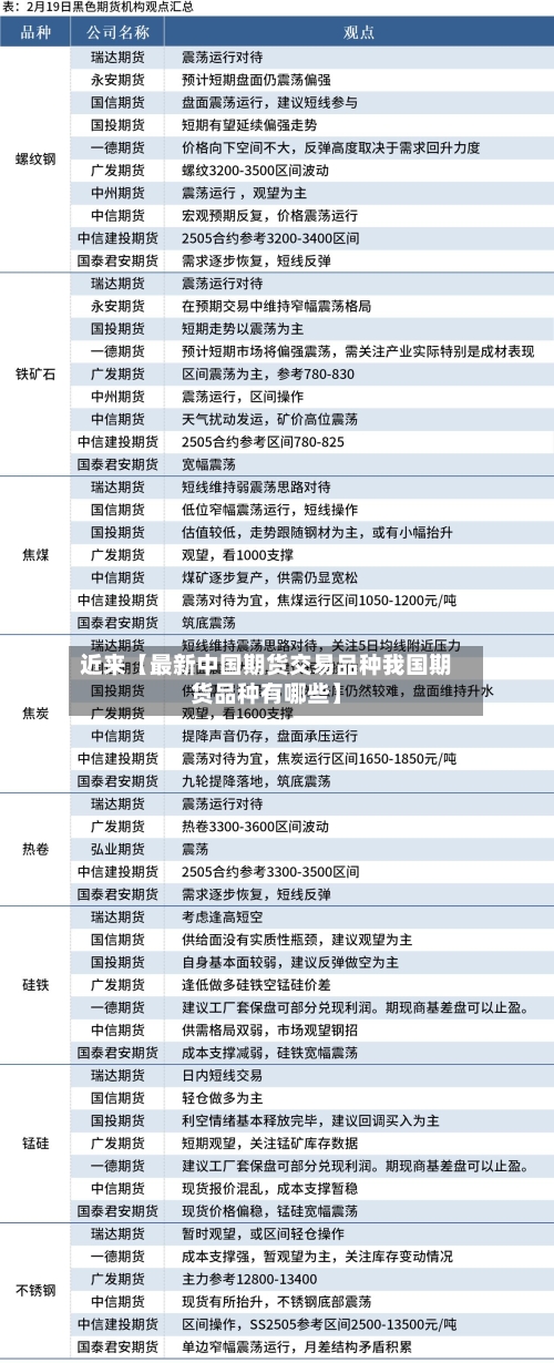 近来【最新中国期货交易品种我国期货品种有哪些】-第2张图片