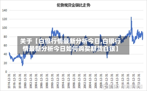 关于【白银行情最新分析今日,白银行情最新分析今日如何购买期货白银】