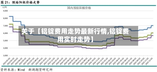 关于【铝锭费用走势最新行情,铝锭费用实时走势】