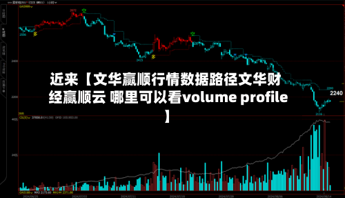 近来【文华赢顺行情数据路径文华财经赢顺云 哪里可以看volume profile】