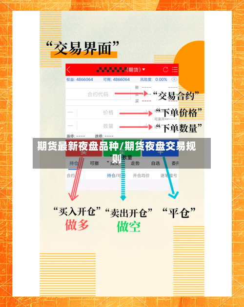 期货最新夜盘品种/期货夜盘交易规则