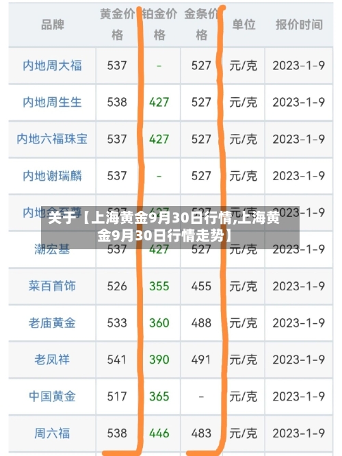 关于【上海黄金9月30日行情,上海黄金9月30日行情走势】