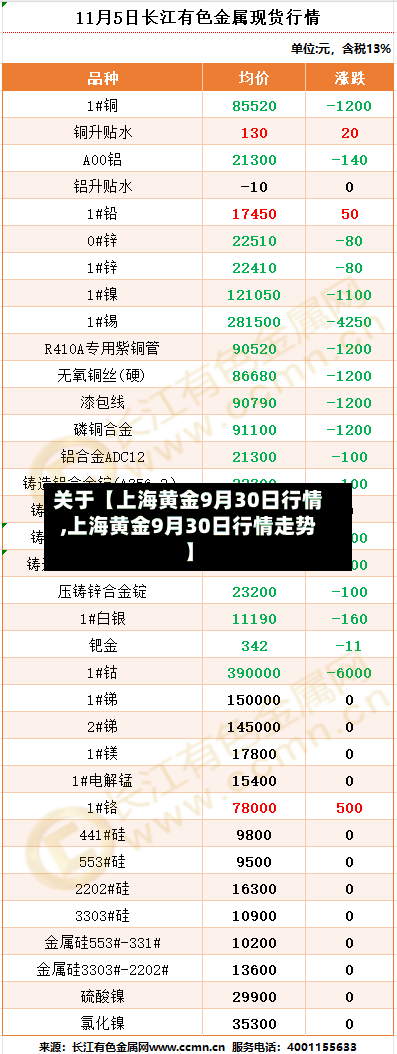 关于【上海黄金9月30日行情,上海黄金9月30日行情走势】-第3张图片