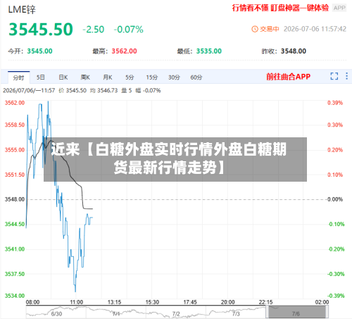 近来【白糖外盘实时行情外盘白糖期货最新行情走势】-第2张图片
