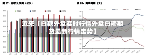 近来【白糖外盘实时行情外盘白糖期货最新行情走势】