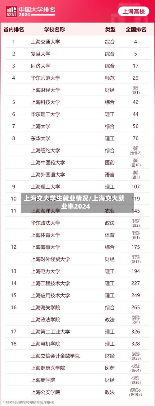 上海交大学生就业情况/上海交大就业率2024
