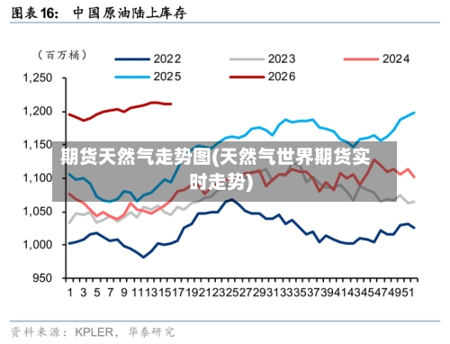 期货天然气走势图(天然气世界期货实时走势)