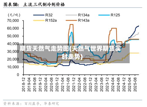 期货天然气走势图(天然气世界期货实时走势)-第2张图片