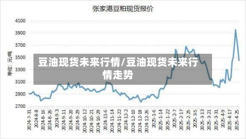 豆油现货未来行情/豆油现货未来行情走势