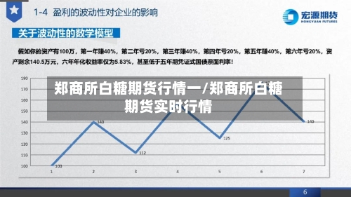 郑商所白糖期货行情一/郑商所白糖期货实时行情-第2张图片