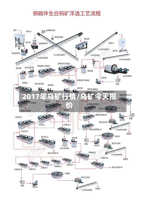 2017年乌矿行情/乌矿今天报价