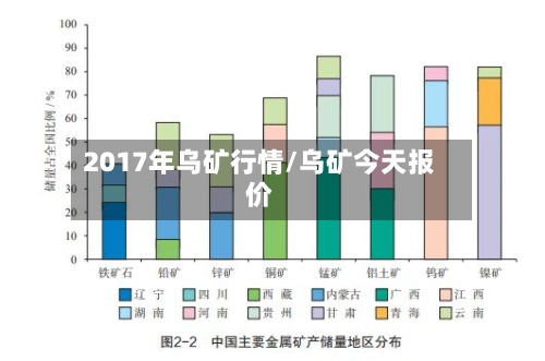 2017年乌矿行情/乌矿今天报价-第2张图片