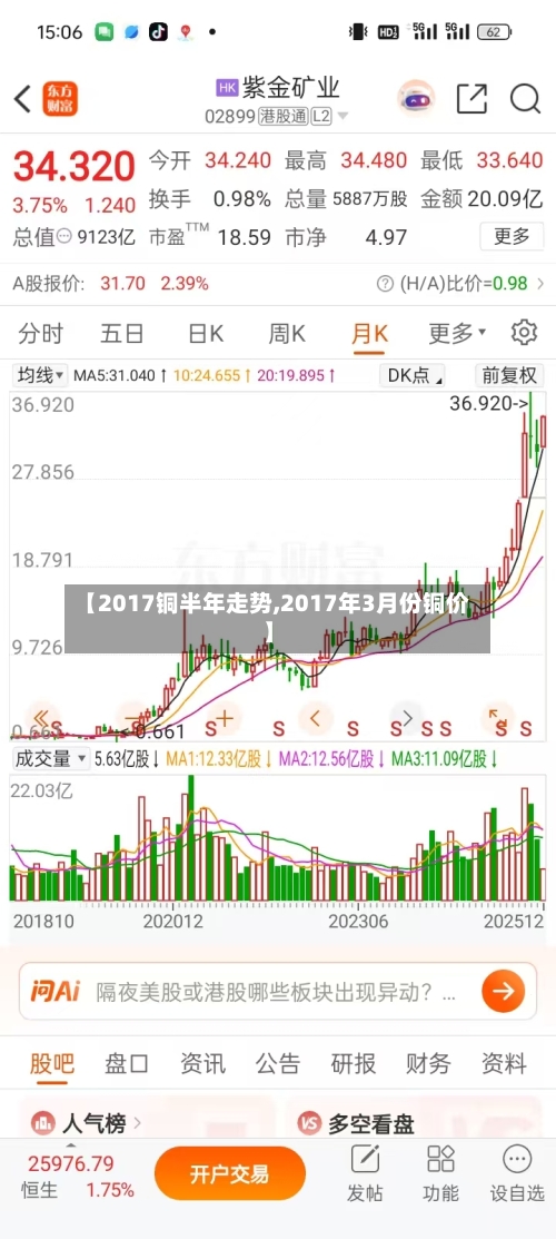 【2017铜半年走势,2017年3月份铜价】