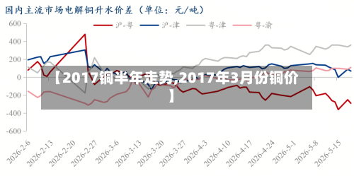 【2017铜半年走势,2017年3月份铜价】-第2张图片
