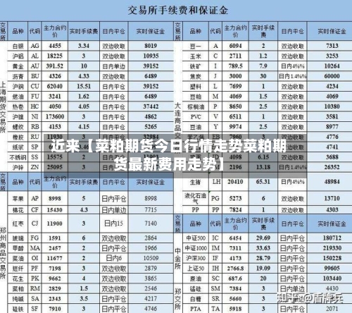 近来【菜粕期货今日行情走势菜粕期货最新费用走势】-第3张图片