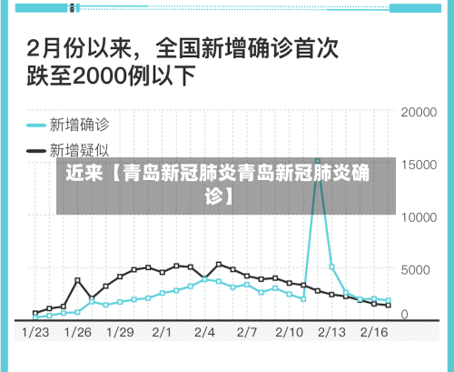 近来【青岛新冠肺炎青岛新冠肺炎确诊】-第2张图片