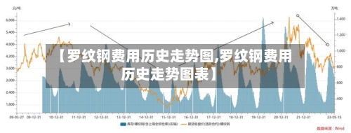 【罗纹钢费用历史走势图,罗纹钢费用历史走势图表】